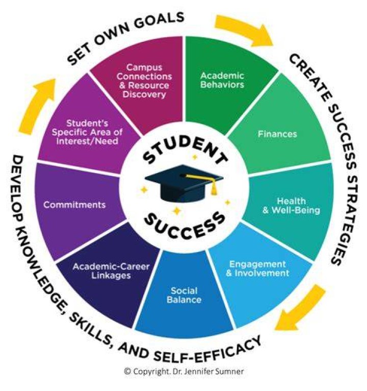 A Gateway To Academic Success