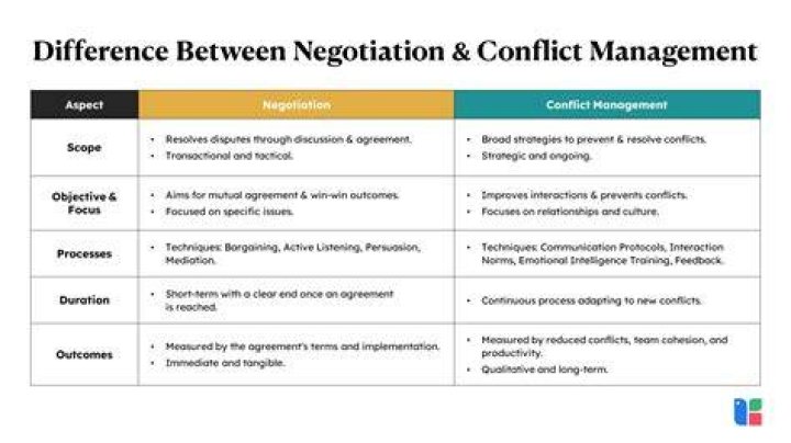 A Journey Into Value And Negotiation