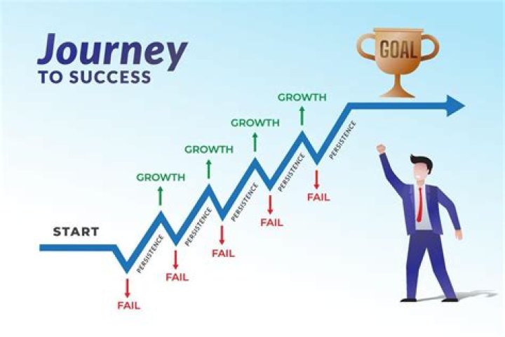 A Journey Of Health, Success, And Charisma
