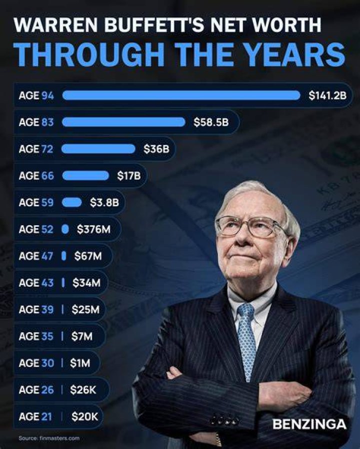 A Journey To His Net Worth And Wealth