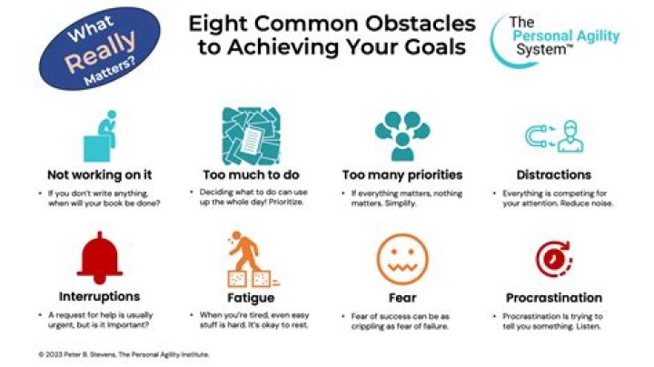Achieving Your Goals with Todo en 90 Dias Anfisa: A Structured Path