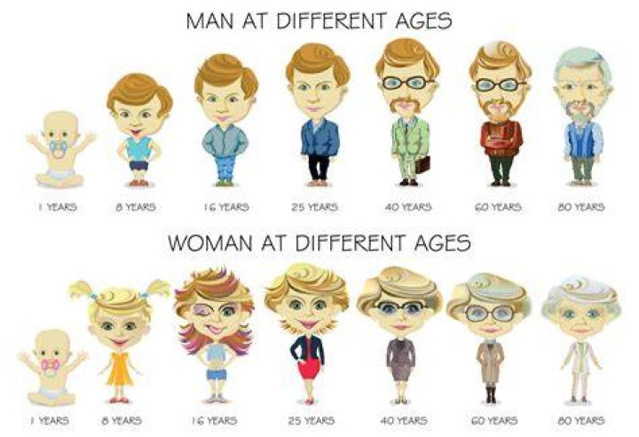 Age As A Lens To Her Legacy