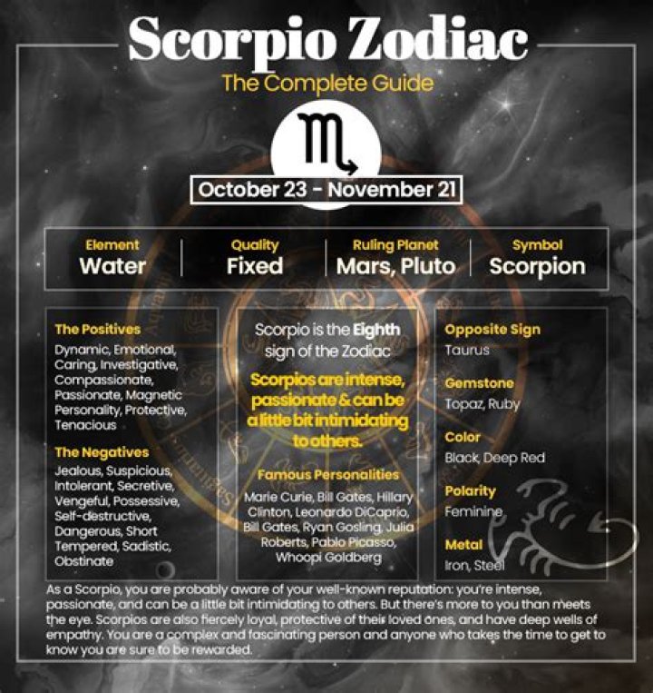 Born on Oct 30? Discover Your Scorpio Zodiac Sign's True Nature