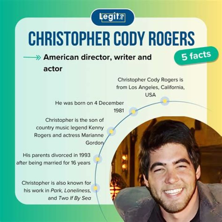 Christopher Cody Rogers: A Creative Path Beyond a Famous Name