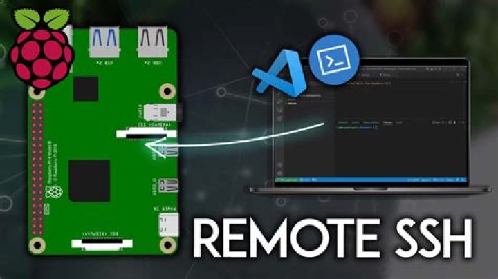 Connecting Your Raspberry Pi: Remote Access with SSH and Free Windows Tools