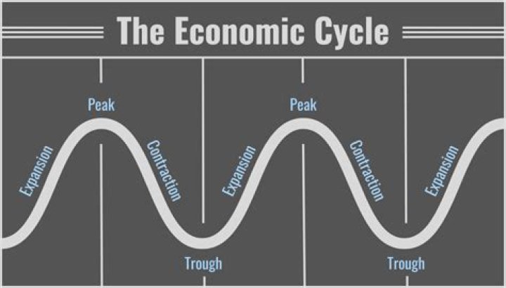 Decoding lei li: Your Guide to Understanding Economic Turning Points