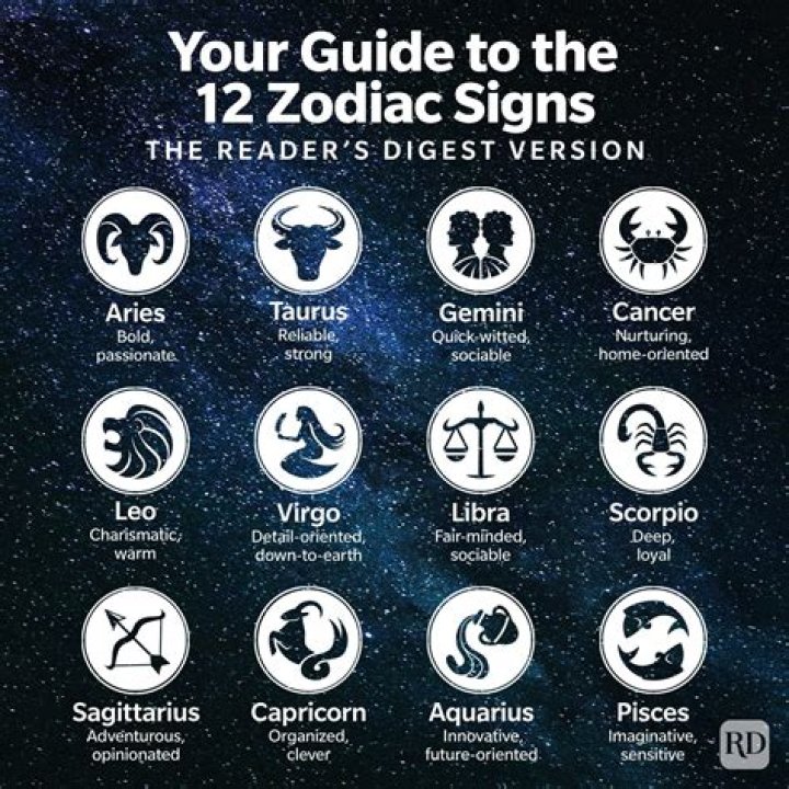 Discover The Secrets Behind Zayn's Zodiac Sign