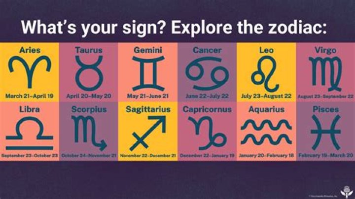 Discovering Your Inner Self: The Oct 30 Zodiac Sign Revealed