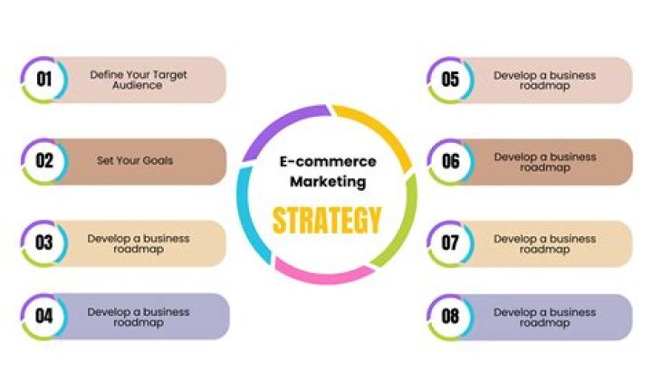 E-commerce And Digital Marketing Maestro