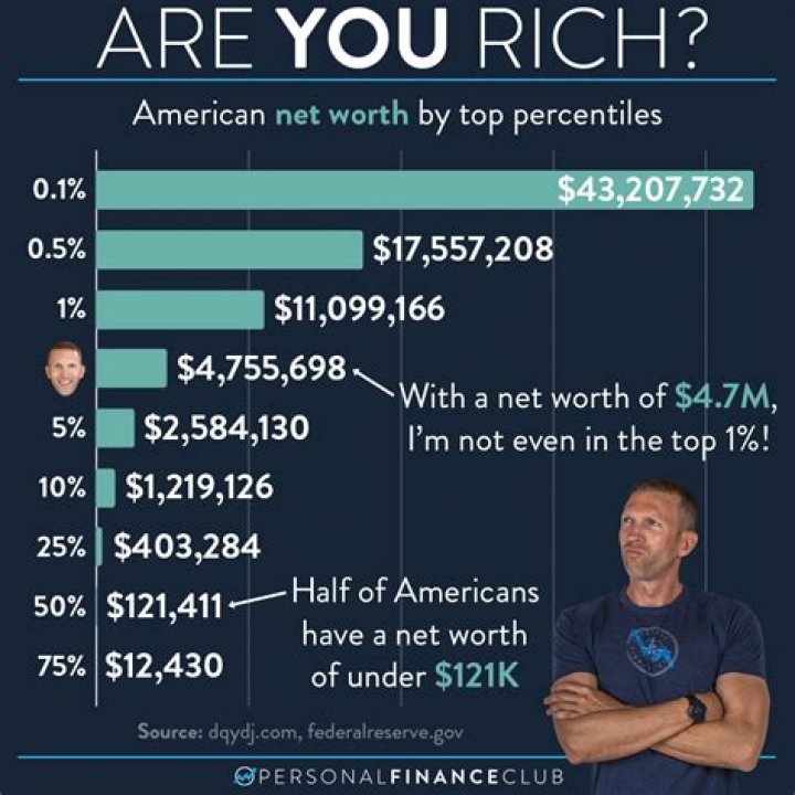 Estimating Fanum's Potential Net Worth in 2025: What the Future Holds