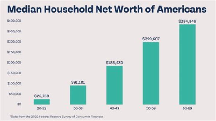 Fame | Jim McGovern (American politician) net worth and salary income estimation Jan, 2024