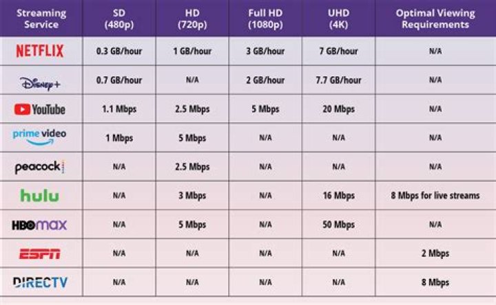 Finding Your Entertainment: What to Know About HD Hub and Streaming Choices