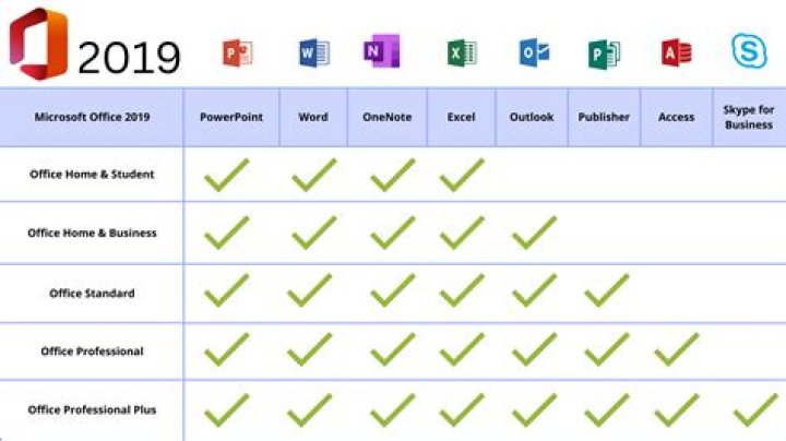 Finding Your Office 2019 ISO: What to Know About hdhub4u.phd and Safe Downloads