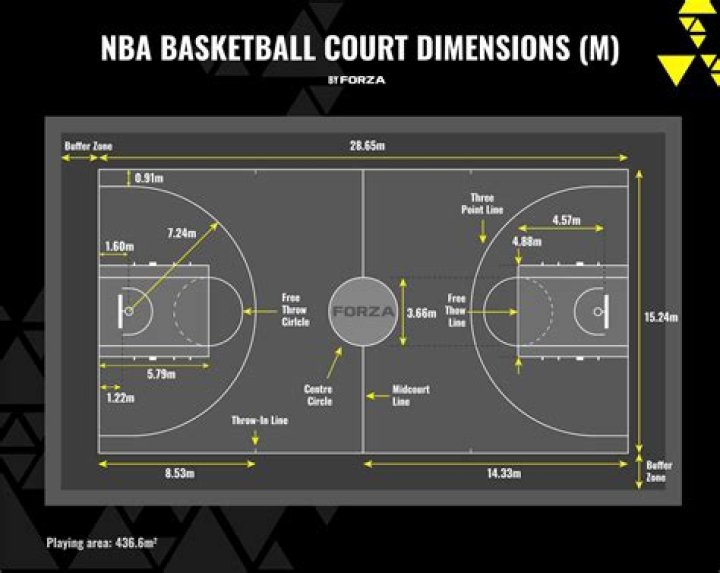 How Much Is Justin Anderson Worth? Unpacking the Career Earnings of a Basketball Pro