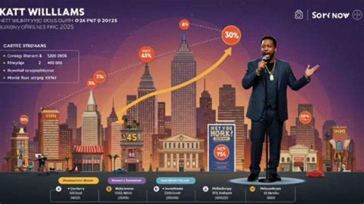 How Much is Katt Williams Worth? Unpacking the Comedian's Fortune