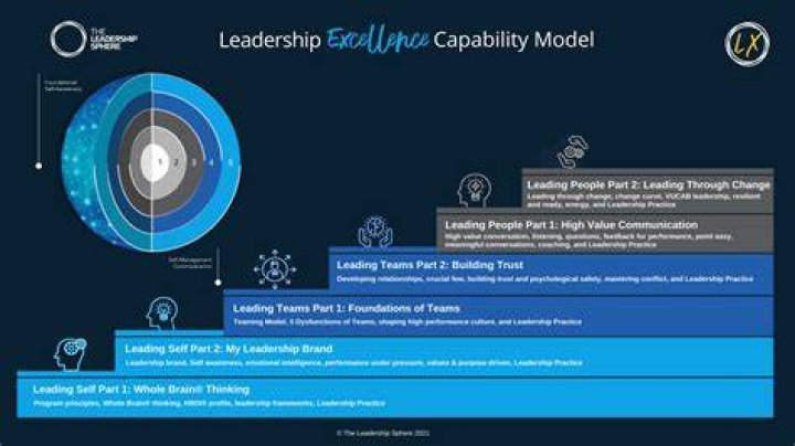 Insights Into Advocacy And Leadership