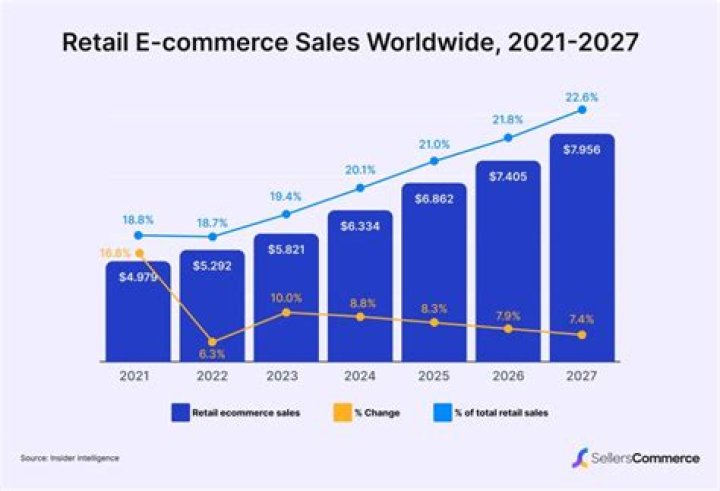 Jeff Bonnett AZN: Exploring the Visionary World of Digital Commerce