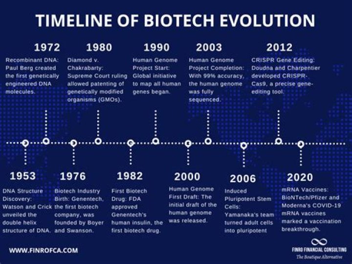 Jeff Bonnett: Unpacking the Journey of a Biotech Visionary