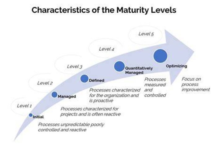 Journey Of Maturity And Accomplishments