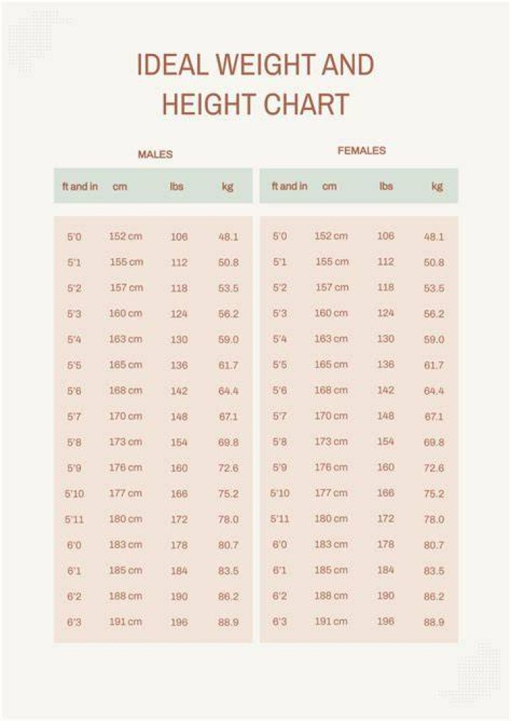 Maria Dueas Jacobs' Height And Weight Explored