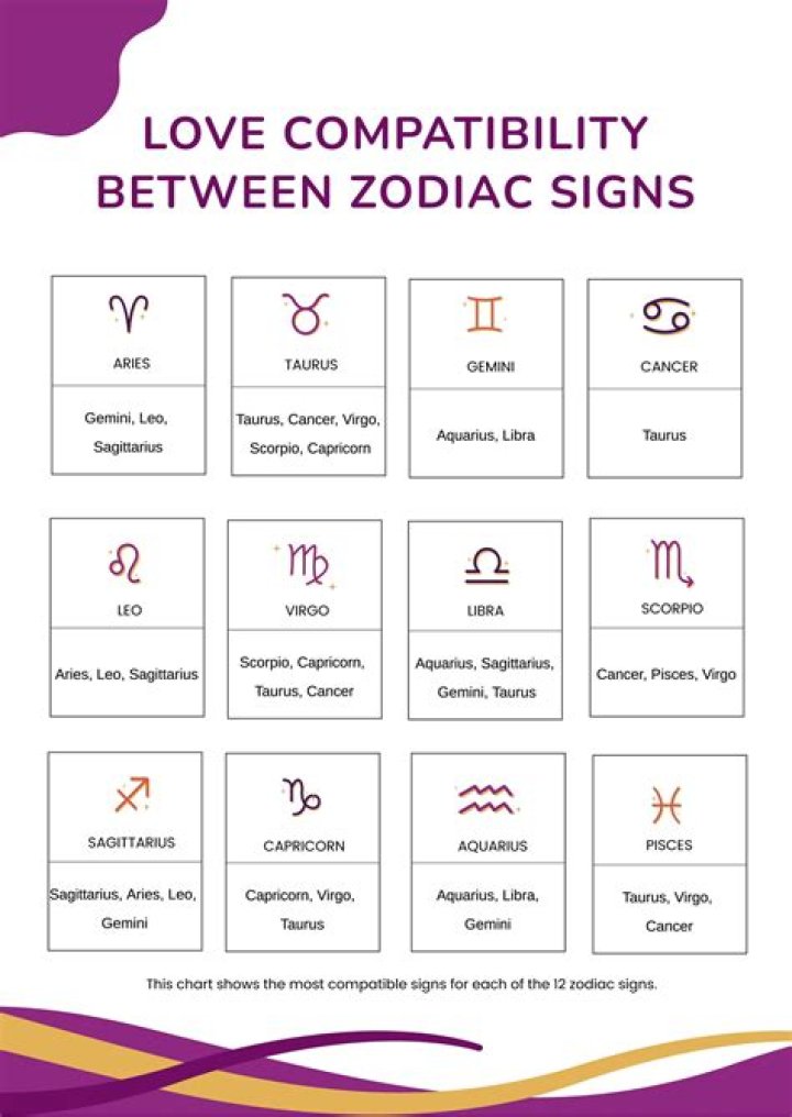 October 30 Zodiac Sign Compatibility: Unveiling Deep Connections