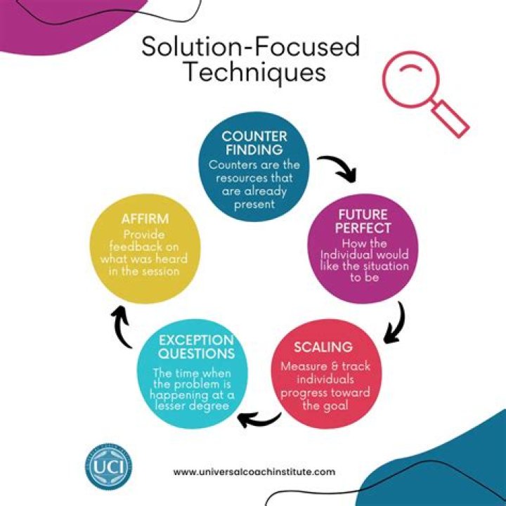 One Man One Glass: How a Focused Approach Simplifies Your Daily World