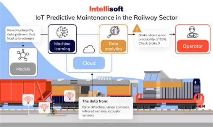Optimizing IoT Data: Understanding the Power of IoT Batch Jobs