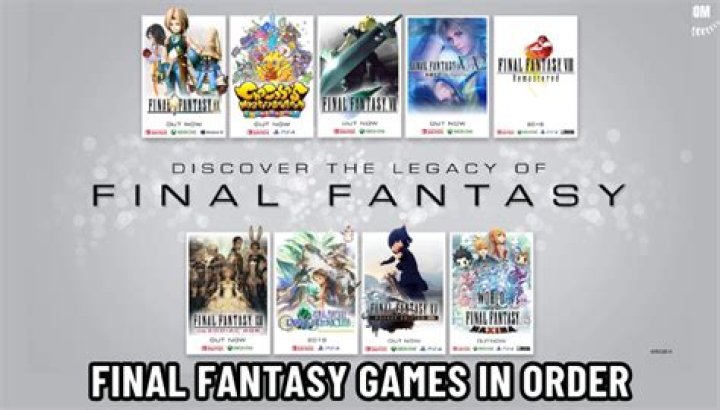 Tomb Raider, Mario and Final Fantasy what to look forward to in 2024
