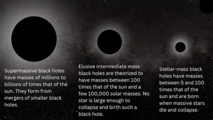 Uncover The Enigmatic World Of Black Holes And Space Exploration With Christina Judah Zab