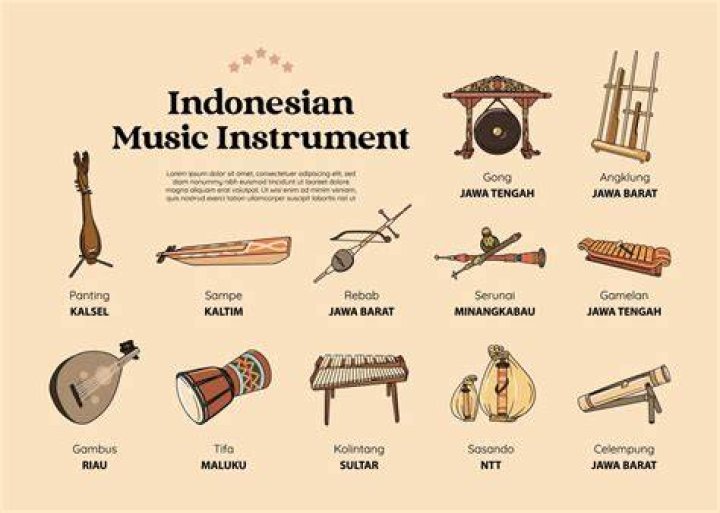 Uncover The Gateway To Indonesian Music