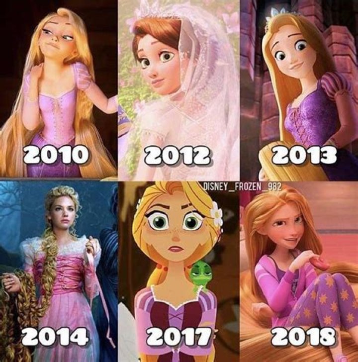 Uncovering Rapunzel Age: What We Know About Disney's Beloved Princess