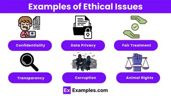Uncovering The Ethical Breaches And Consequences