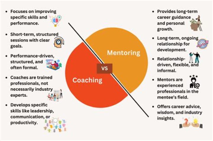 Uncovering The Factors Behind His Coaching Fortune