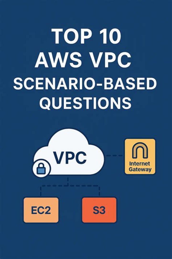Understanding AWS Remote IoT VPC Price: What You Need to Know Today