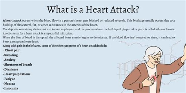 Understanding Dustin Hurt's Recent Heart Attack and What It Means for All of Us