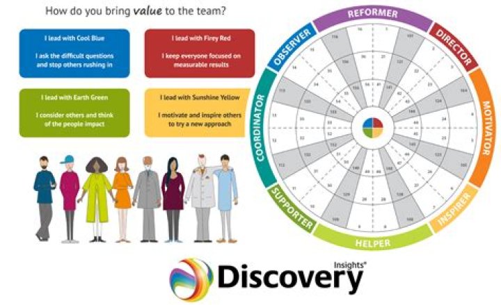 Understanding goresee: A New Approach to Deep Discovery and Collective Insight