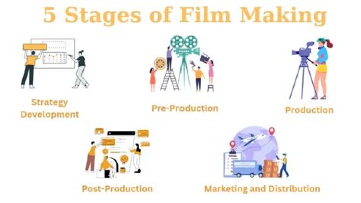 Understanding Movie Roles: The Journey from Idea to Iconic Performance Today