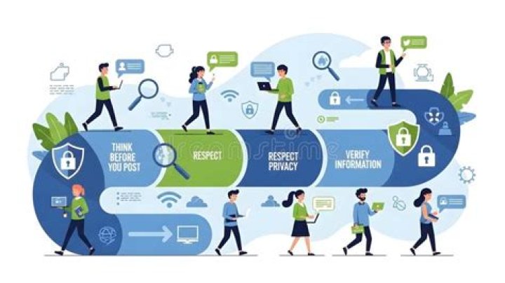 Understanding the Buzz Around norafawn nude: Verifying Online Content and Respecting Privacy