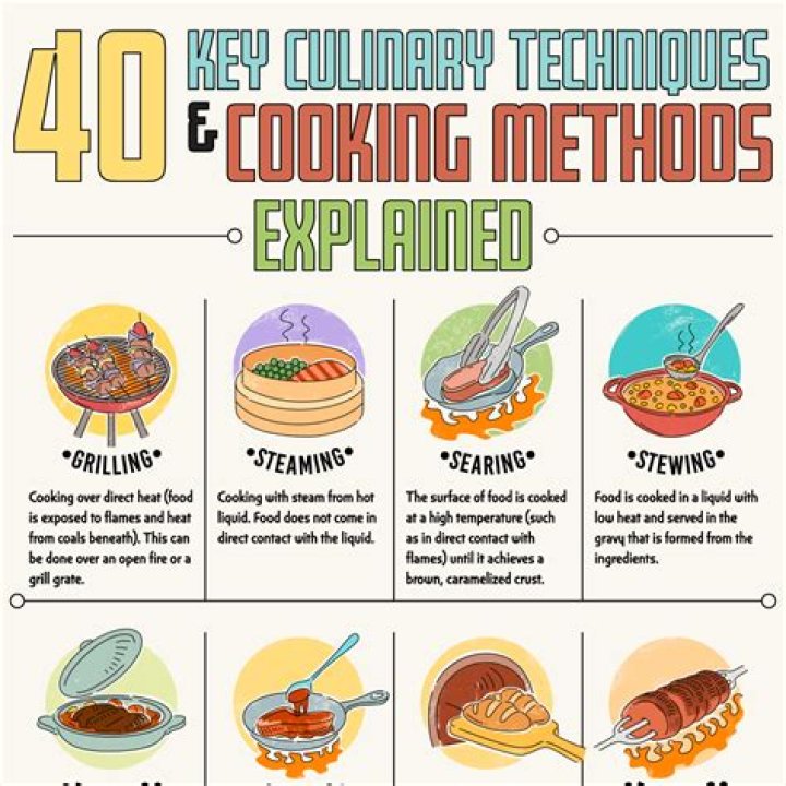 Unlock Delicious Home Cooking with MASA 49.com: Your Guide to Easy Recipes &amp; Smart Kitchen Tips