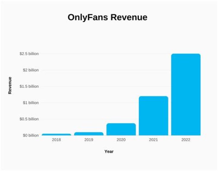 Unpacking Camilla Araujo OnlyFans Income: A Look at Creator Earnings
