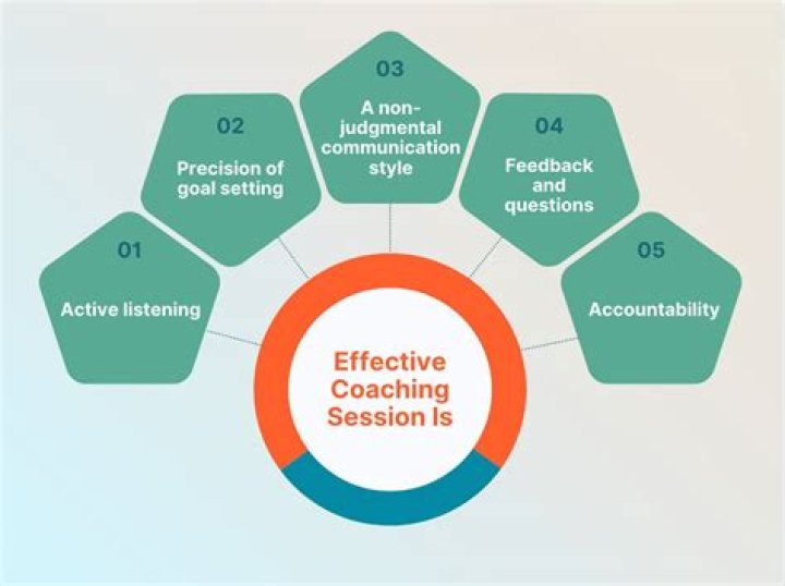 Unraveling The Secrets Of Coaching Excellence And Community Impact