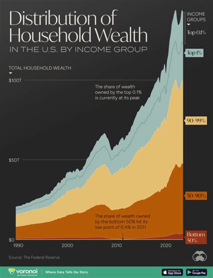 Unveiling Charles Oliveira's Wealth: Discoveries And Insights