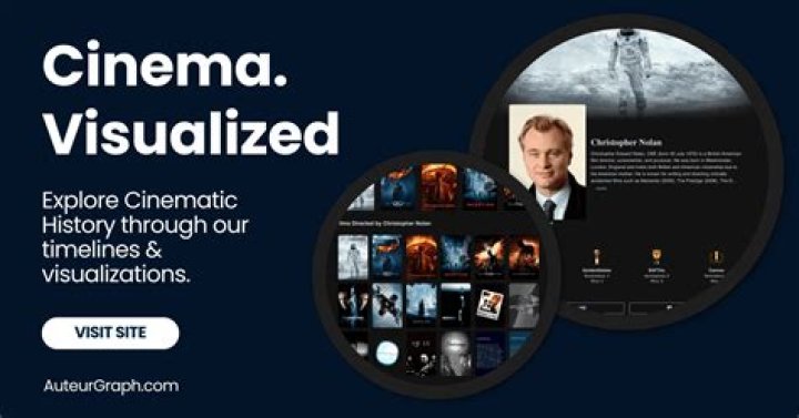 Unveiling the Core: The 5 Movie Rules Rules Shaping Great Cinema