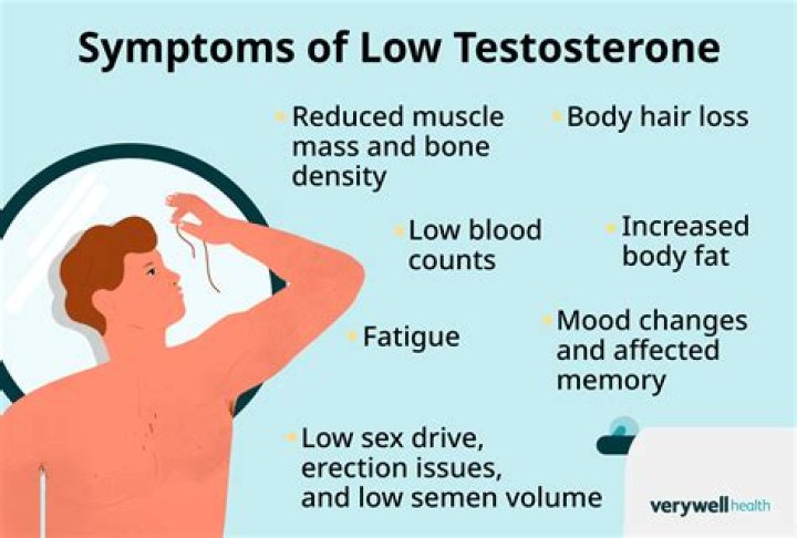 Unveiling The Secrets Of Low Testosterone Treatment In Atlanta
