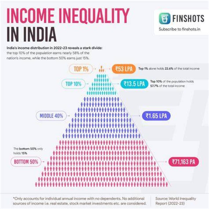 Wealth, Income, And Legacy Revealed